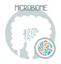 Human microbiome illustration with intestines and bacteria Vector picture. Gastroenterologist. Bifidobacteria