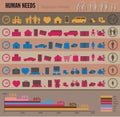 Human needs infographic