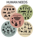 Human needs vintage color vector set