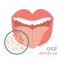 Human Oral microbiome isolated concept. Healthy probiotic bacteria in open mouth. Tooth and tongue microbiota -