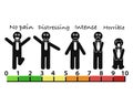 Human pain scale with grades,education chart