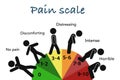 Human pain scale educational grade chart