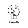 Human, plant, sun, drops in mind icon. Element of human mind with name icon. Thin line icon for website design and development,