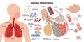 Human Pneumonia Infographic Composition