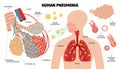 Human Pneumonia Infographic Set