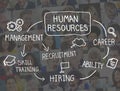 Human Resource Employment Job Recruitment Profession Concept