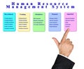 Human Resource Management System Royalty Free Stock Photo