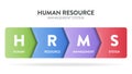 Human Resource Management System (HRMS) strategy infographic diagram banner with icon vector Royalty Free Stock Photo