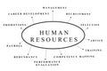 Human resources Royalty Free Stock Photo