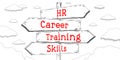 Human resources, career, training, skills - outline signpost with four arrows