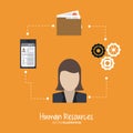 Human resources design