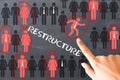 Human resources restructuring process illustrated on blackboard Royalty Free Stock Photo