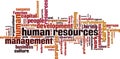 Human Resources word cloud