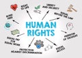 Human rights Concep