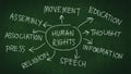 Human rights concept. human rights mind map with hand writing by chalk on blackboard.