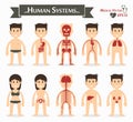 Human systems