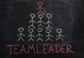 Human team pyramid and teamleader word on black chalkboard Royalty Free Stock Photo