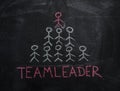 Human team pyramid and teamleader word on black chalkboard Royalty Free Stock Photo