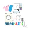 Human Produce Microplastic