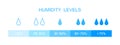 Humidity levels scale bar. Horizontal measuring chart with water drops and percents. Climate control meter tool isolated