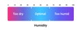 Humidity scale. Sensor for measuring climate temperature