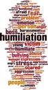 Humiliation word cloud