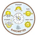 Humorous barometer with a picture of a funny sun