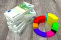 Hundred euro banknotes, pie chart, wood in background Royalty Free Stock Photo