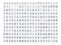 Hundreds of Kanji Royalty Free Stock Photo