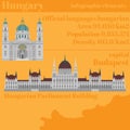 Hungarian City sights in Budapest. Hungary Landmark Travel And Journey Infographic. Architecture Elements Budapest parliament, St.