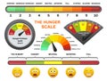 Hunger fullness scale, flat vector illustration. Intuitive eating, appetite control, mindful eating for weight loss.