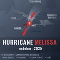 Hurricane Melissa information illustration Royalty Free Stock Photo