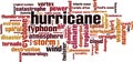 Hurricane word cloud