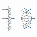 Huygens Fresnel principle, wave propagation analysis method