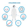 Hyaluronic Acid