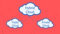 Hybrid cloud computing illustration showing connection between public cloud and private cloud on red background Royalty Free Stock Photo