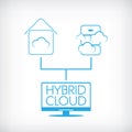 Hybrid cloud computing technology concept with Royalty Free Stock Photo