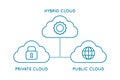 Hybrid cloud line icon. Private cloud and public cloud.