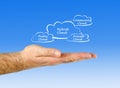 Hybrid cloud Royalty Free Stock Photo
