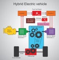 Hybrid Electric vehicle