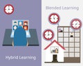 Hybrid learning compare with blended learning vector