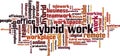 Hybrid work word cloud