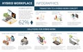 Hybrid Workplace Infographics