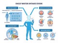 Daily hydration intake guide explaining targets, benefits, and when to ... Royalty Free Stock Photo