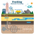 Hydraulic fracturing flat schematic vector illustration with fracking gas rich ground layers. Royalty Free Stock Photo