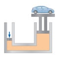 Hydraulics mechanical system physics education illustration