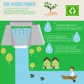 Hydro power benefit infographics