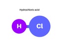 Hydrochloric acid poster Royalty Free Stock Photo