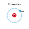 Hydrogen atom model showing electron orbit in blue design Royalty Free Stock Photo