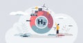 Hydrogen energy or H2 electricity as renewable power tiny person concept